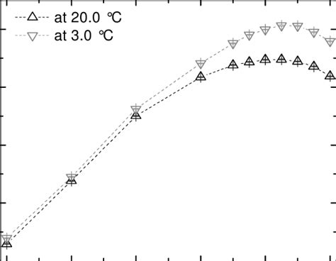 refractometer ethanol concentration|ethanol refractive index pdf.